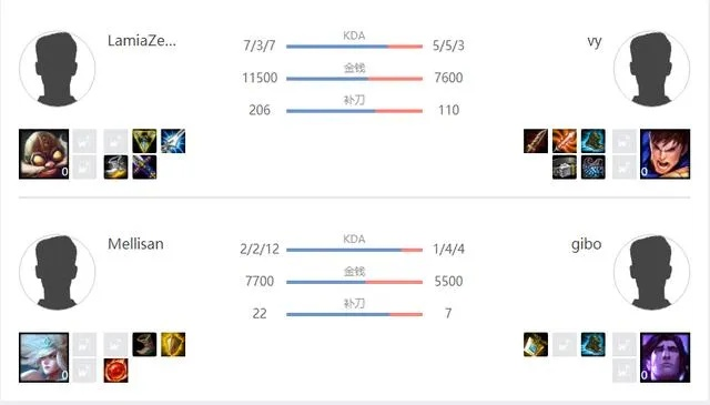 网络英雄2025独家实测，鲜为人知的5个冷门上分套路真能carry全场？