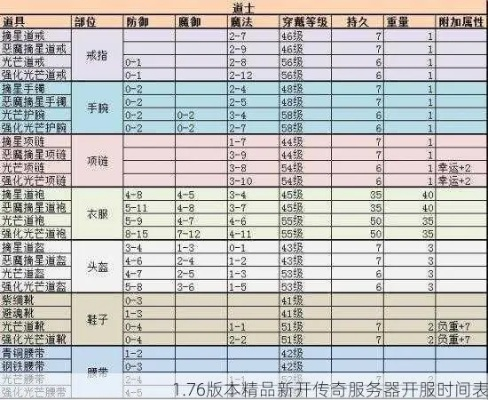 传奇续章官网最新爆料，2025开服时间表+隐藏福利如何一键领取？