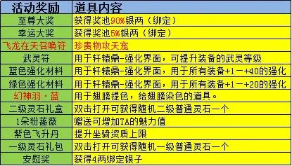 23周年庆来袭，老玩家必抢的隐藏福利&绝版道具清单，你错过了吗？