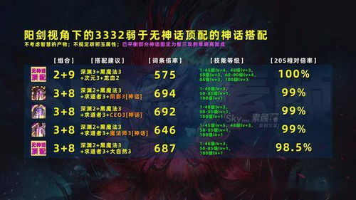 奇经神冲丸真能逆转战局？2025年硬核玩家必抢的经脉突破神药实战解析