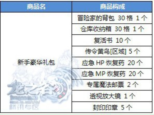 龙之谷点券比例2026最新，老玩家揭秘隐藏兑换规则，充钱少花20%的秘诀？