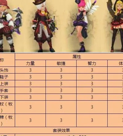 龙之谷手游官网2026，最新职业强度榜藏在哪？这些隐藏福利别错过！