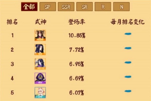 还在乱练式神？2026最新T0名单+时序技巧，斗技轻松上八段！