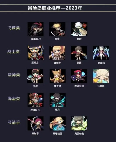 冒险岛092，2026年还值得回坑吗？隐藏BOSS刷新+冷门职业崛起攻略