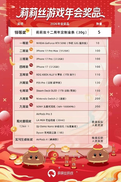 亚希子值得抽吗？2026年3月最新实战数据+隐藏玩法全解析