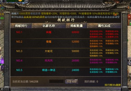 传奇续章官网藏着多少秘密？2026开服日历+隐藏玩法实测全公开