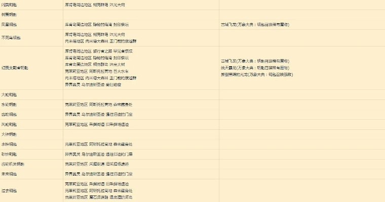 怪物攻城时间藏着多少秘密？热门MMO隐藏刷新规律与全服备战黄金窗口