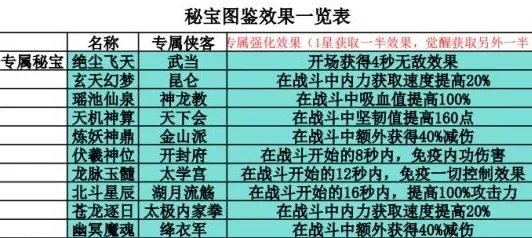 2026年游戏密宝怎么拿？高玩私藏触发技巧+掉落规律全揭秘