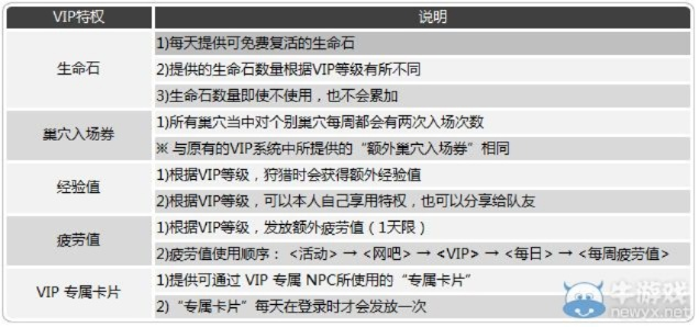 龙之谷VIP到底值不值？2026年最新权益+隐藏福利，老玩家都藏着的省钱技巧