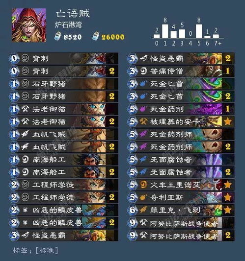 传奇归来名字别乱取！2026首发隐藏属性玄学+高辨识度ID实战案例