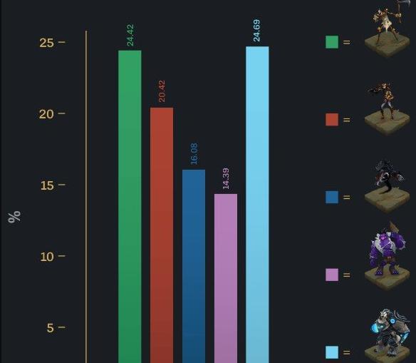 MAGIC 3类型游戏深度解析，适配全层级玩家的热门玩法与需求指南