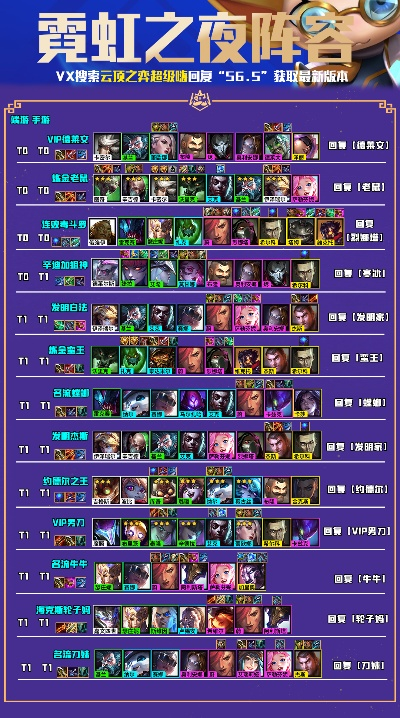 云顶S13什么阵容能稳吃分？2026最强三类阵容附运营全攻略