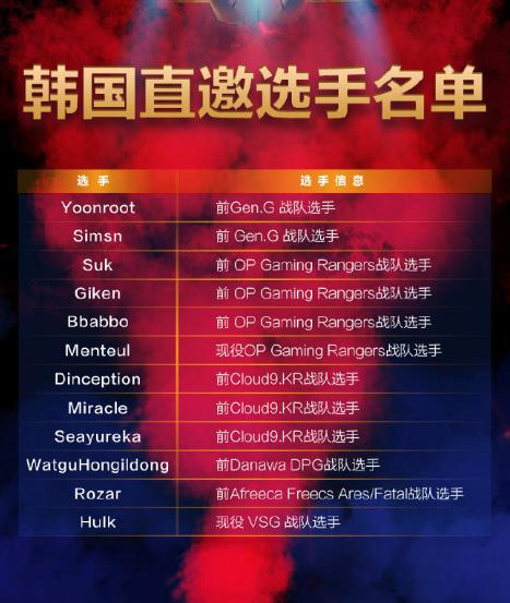 2026炉石中美对抗赛怎么看？职业卡组、观赛福利与制胜门道全解析