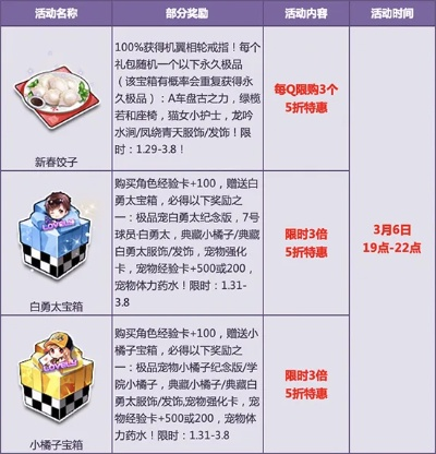 QQ飞车贪吃鼠套装值不值得入手？获取、属性、搭配全攻略（2026最新）