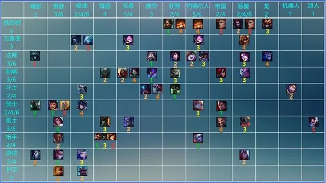 2026RO刺客转职怎么选？匹配PVE刷怪、PVP竞技、搬砖的最优分支全揭秘