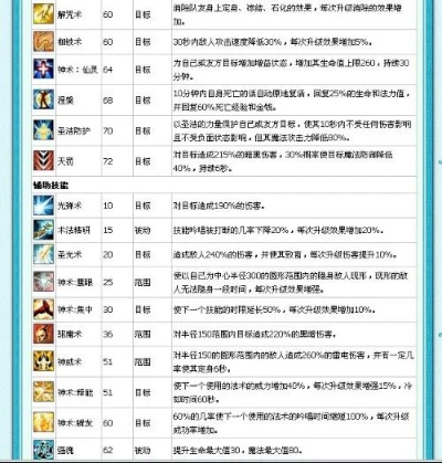 QQ自由幻想幻神怎么选？3大类型拆解+职业适配+2026年副本胜率数据曝光