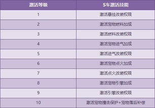 极品飞车10 CDKey类型拆解，2026年合法激活、找回、避坑全攻略