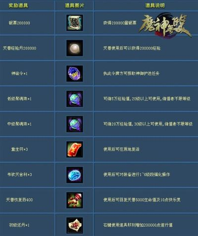 魔神无双官网全维度解析，挖透隐藏福利/职业门道，2026新手速通避坑指南