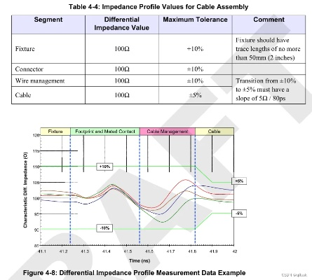 2026年5.4PVP全类型深度拆解，冲分、收割、进阶全指南