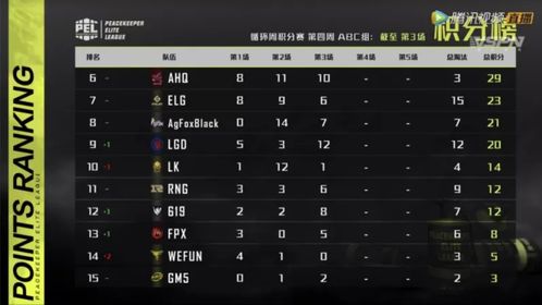 2026暴雪精英赛冲分指南，全品类冷门套路+职业级备战方案