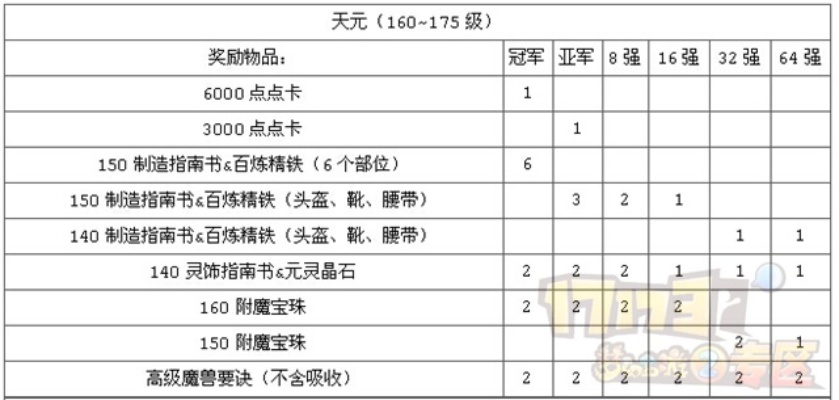 精武天神怎么拿高名次？2026晋级密码、门派配装+翻盘案例全曝光