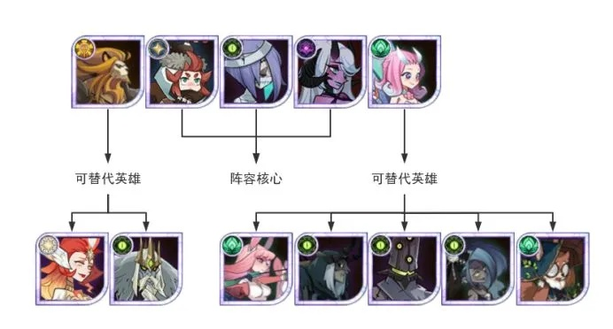 战利品之歌独家开荒避坑指南，阵营选择、英雄养成与速通全解析