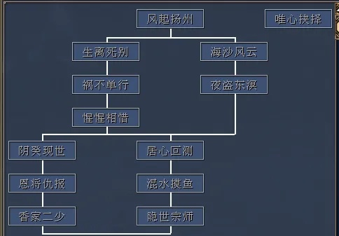 黄易群侠传无限岛怎么通关？Roguelike副本资源搭配&隐藏机制全解析