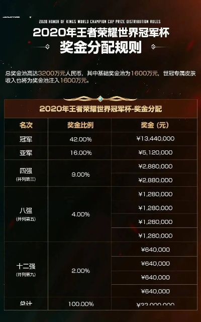 番薯杯全品类深度攻略，草根玩家如何报名、晋级、拿万元奖金？