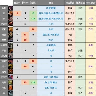 2026大灾变猎人专精怎么选？3类流派适配副本/PVP/单刷热门需求全解析