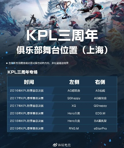 KPL三周年藏着哪些门道？福利攻略、经典复盘与行业密码全解析