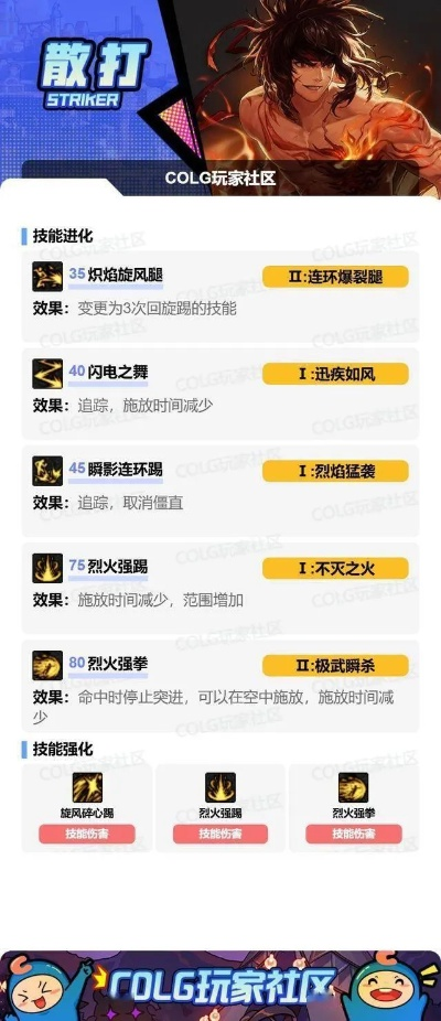 2026DNF男散打刷图怎么加点？爆发/续航双流派实测，团本搬砖通吃