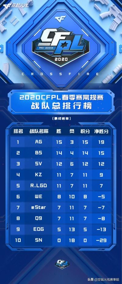 S16全球总决赛十六强怎么分梯队？匹配观赛/押注/复盘核心需求指南