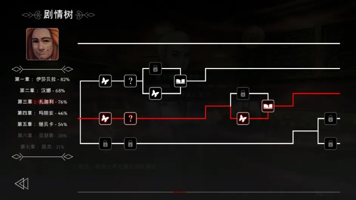 夜的第五章怎么拿满结局？独家线索关联、隐藏剧情与新手速通全攻略