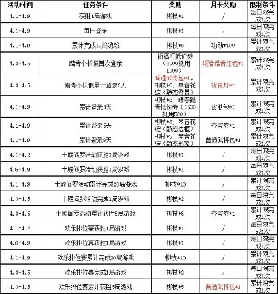 冷门公测网游藏爆款？2026全类型匹配+首日冲分薅福利实战指南