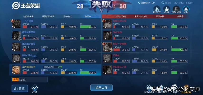 匹配征召模式胜率飙升指南，低星到巅峰赛的ban选&位置适配实战全解析