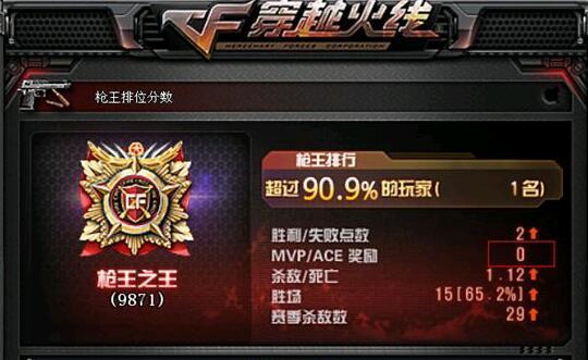 2026CF枪王排位活动全解析，3类玩家专属上分/拿奖攻略