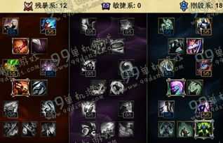 2026LOL肉天赋加点全解析，S15全位置抗伤流派职业私藏指南
