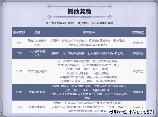 DNF4周年活动精准薅羊毛指南，解锁隐藏暗线、限定奖励兑换、搬砖收益翻倍技巧（2026独家）