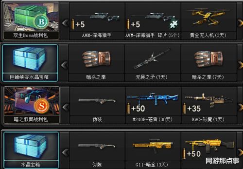 2026独家实测，CF挑战模式速刷、BOSS攻坚、道具搭配全维度攻略