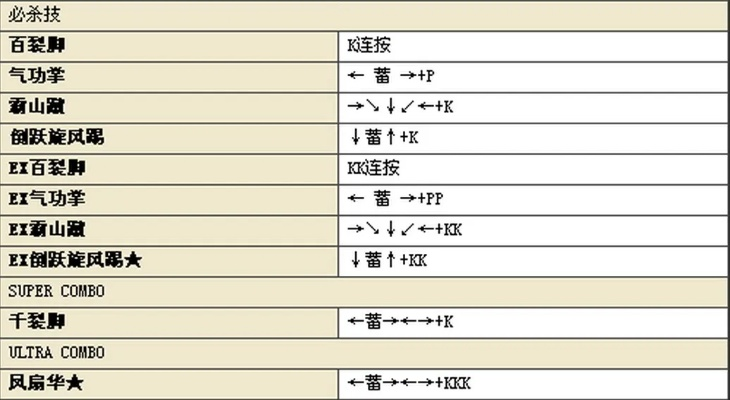 街头霸王4出招表深度拆解，从符号解读到实战连段，解决90%玩家痛点
