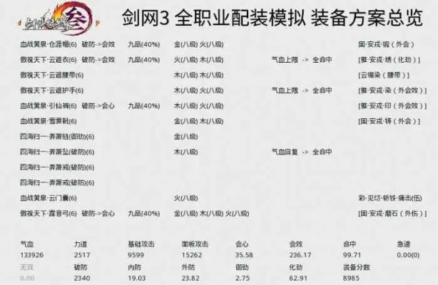 剑网3多玩发号全解析，6类稀缺礼包抢领攻略+避坑指南（2026最新）