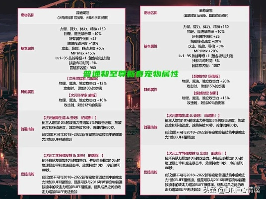 2026梦幻克隆装扮礼盒深度拆解，稀缺属性解锁、需求匹配与实战穿搭指南