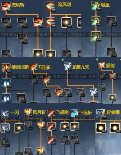 剑灵灵剑士技能全解析，PVE爆发循环、PVP反制连招，精准匹配全阶段需求