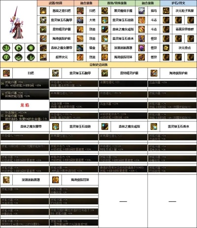 男法师二次觉醒全类型拆解，2026热门流派强度榜+平民搬砖/团本双攻略