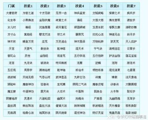 九阴真经门派哪家强？2026版PVE/PVP强势门派全解析+适配指南