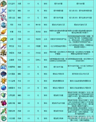 梦幻西游好名字怎么取？6大爆款类型+热门场景适配，2026玩家取名指南
