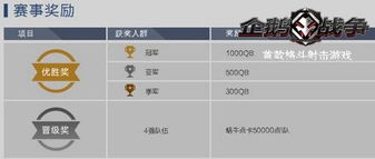 一周游戏大杂烩，如何精准匹配热门需求，搞定开荒、攒资源全流程痛点？