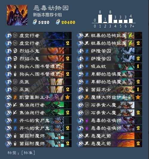 斗战神卡等级独家攻略，3类核心卡级类型+热门需求精准匹配避坑指南