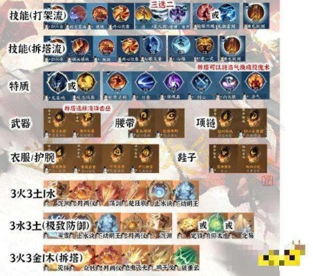 鬼魄类型全拆解，匹配热门PVP/PVE/爬塔需求，教你不浪费资源堆战力