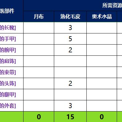 90%玩家忽略的魔兽系统逻辑，怀旧服/正式服热门需求精准适配指南